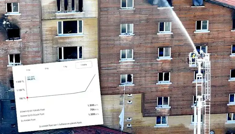 Kartalkaya Yangını Sonrası Yangın Tüpü Fiyatlarında Fahiş Artış!